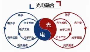 光電技術專業的工程技術服務 應用、挑戰與發展前景