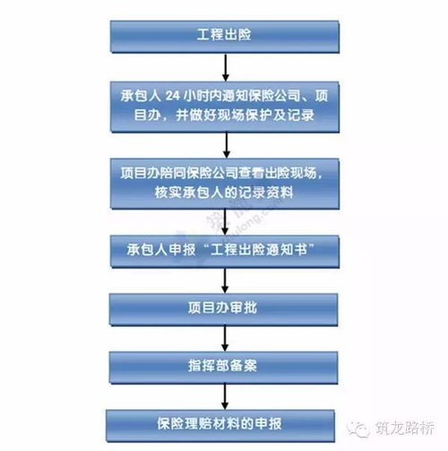 從開工到竣工 一份全面的工程建設(shè)項(xiàng)目全流程管理工作指南