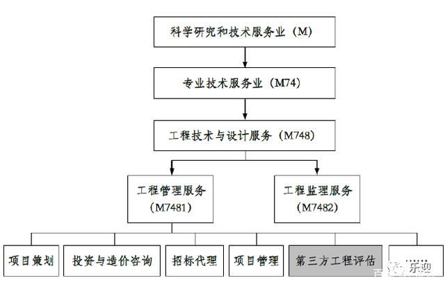 深圳瑞捷 工程評估領域的第三方力量與技術(shù)服務革新