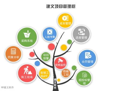 【思維破局】工程項目管理軟件,打開物資管理新視界,引領企業(yè)品牌知名度與市場影響雙提升!